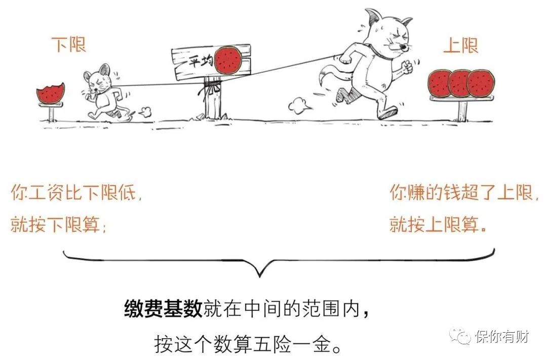 五险一金到底是啥，怎么交？-第2张图片-牧野网