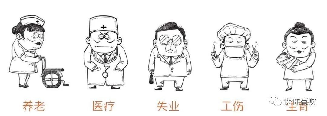 五险一金到底是啥，怎么交？-第1张图片-牧野网