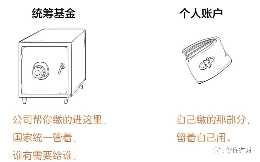 五险一金到底是啥，怎么交？-第5张图片-牧野网
