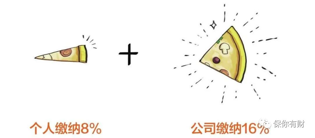 五险一金到底是啥，怎么交？-第14张图片-牧野网