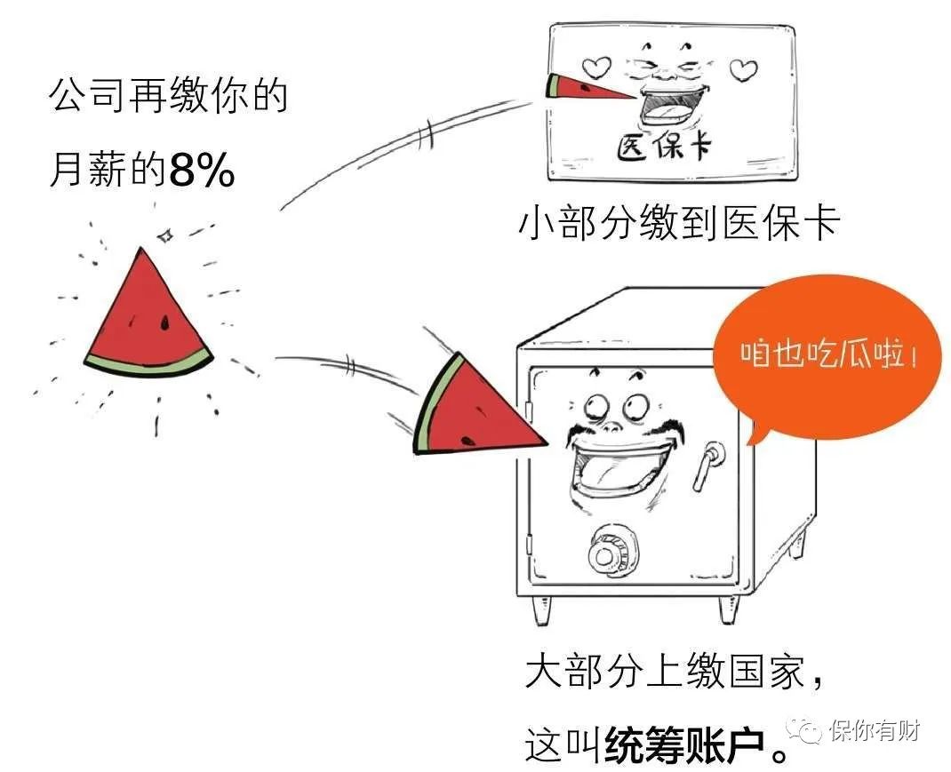 五险一金到底是啥，怎么交？-第21张图片-牧野网