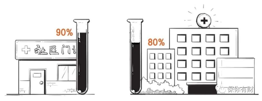 五险一金到底是啥，怎么交？-第29张图片-牧野网