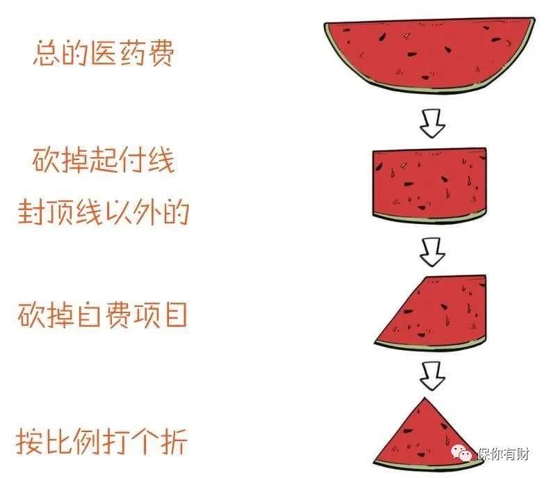 五险一金到底是啥，怎么交？-第33张图片-牧野网