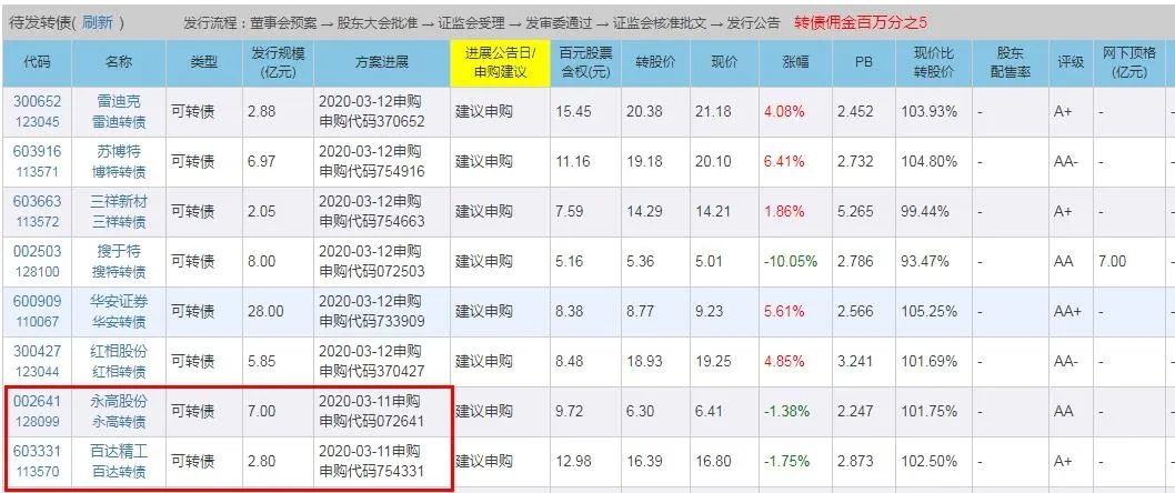 支付宝的慧定投和蛋卷的智能定投介绍-第1张图片-牧野网