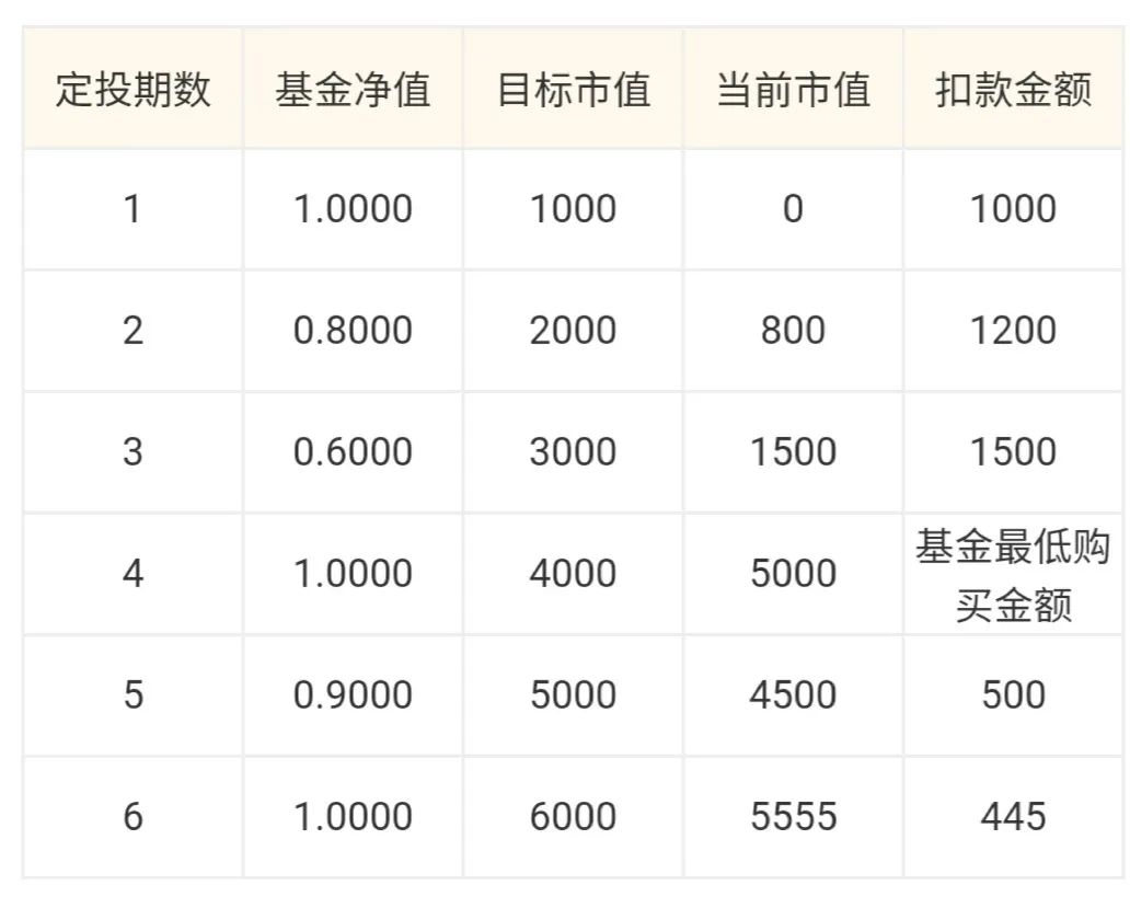 支付宝的慧定投和蛋卷的智能定投介绍-第4张图片-牧野网