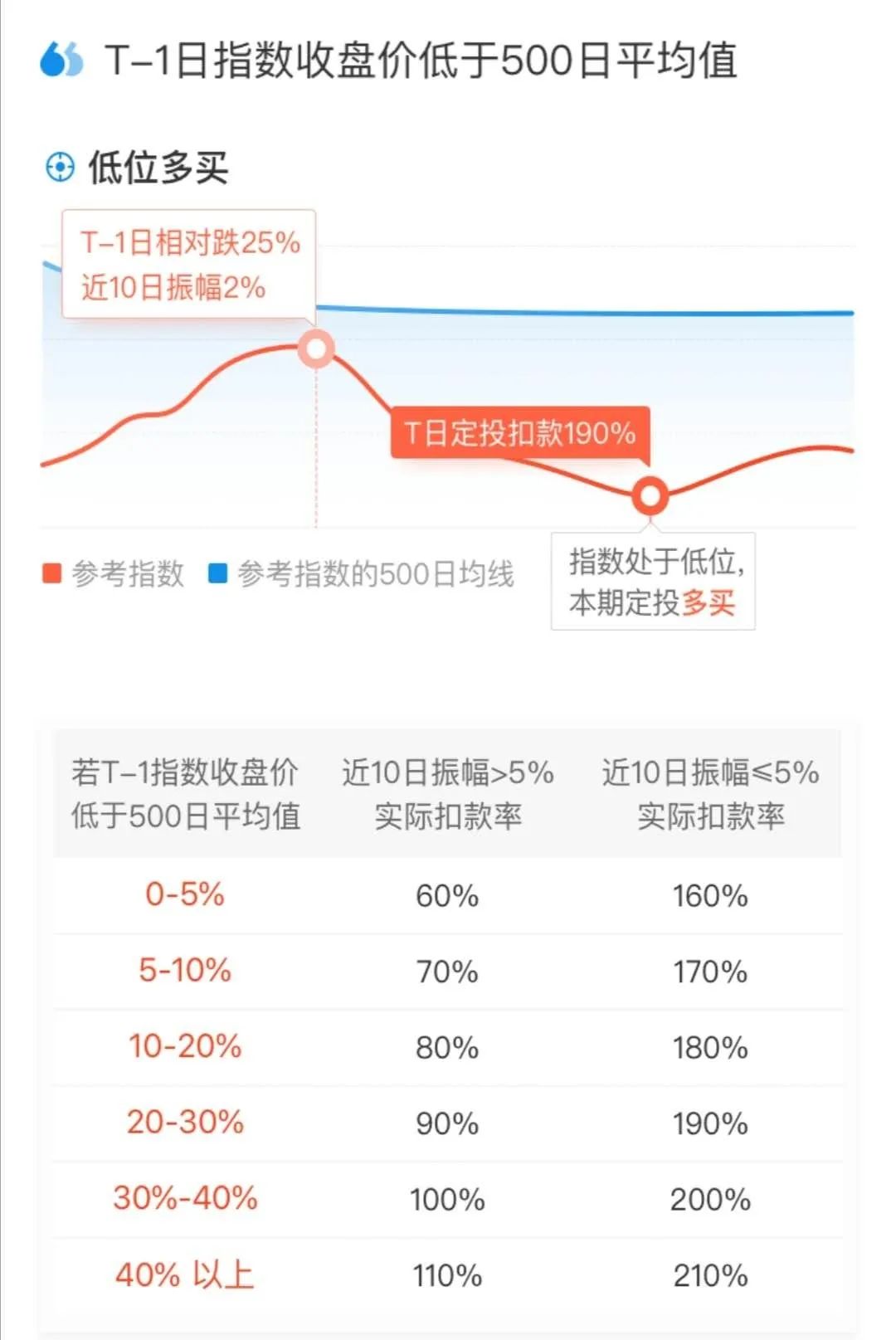 支付宝的慧定投和蛋卷的智能定投介绍-第3张图片-牧野网