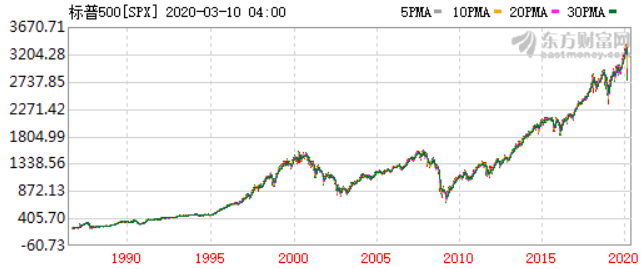 原油暴跌、美股熔断，对中国有啥影响？-第2张图片-牧野网