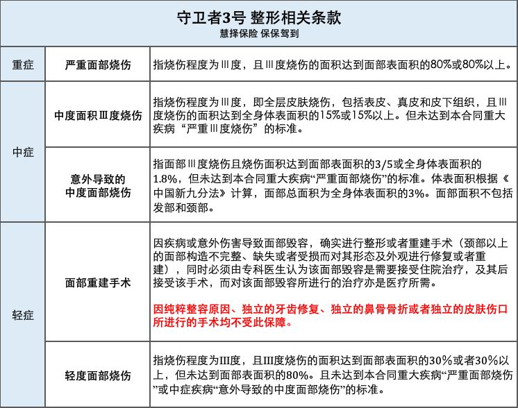 什么保险能保医美整形？-第4张图片-牧野网