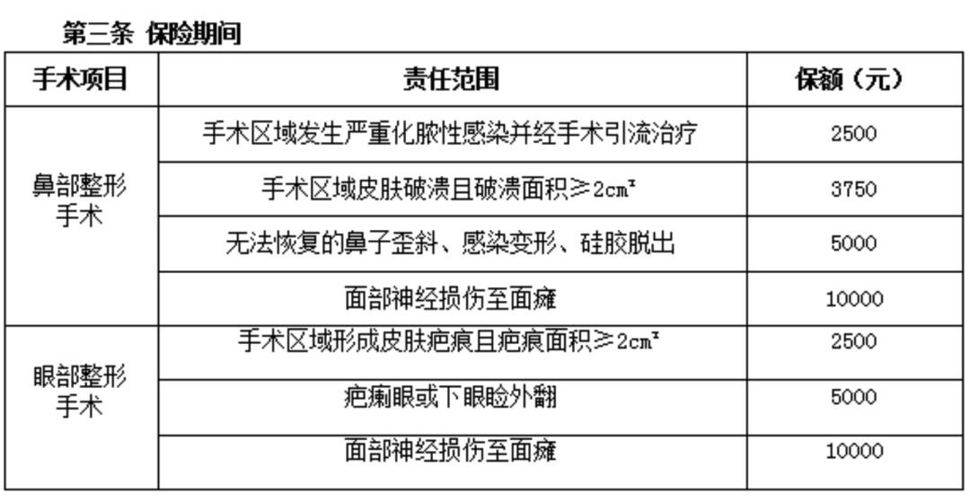 什么保险能保医美整形？-第7张图片-牧野网