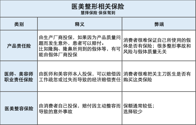 什么保险能保医美整形？-第5张图片-牧野网