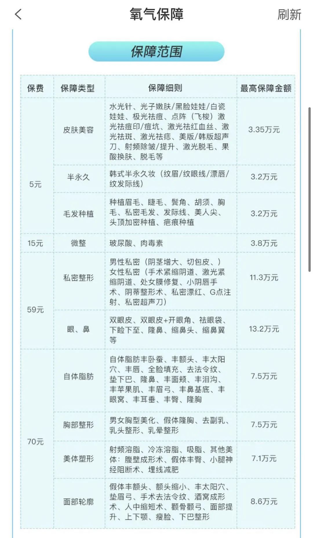 什么保险能保医美整形？-第8张图片-牧野网