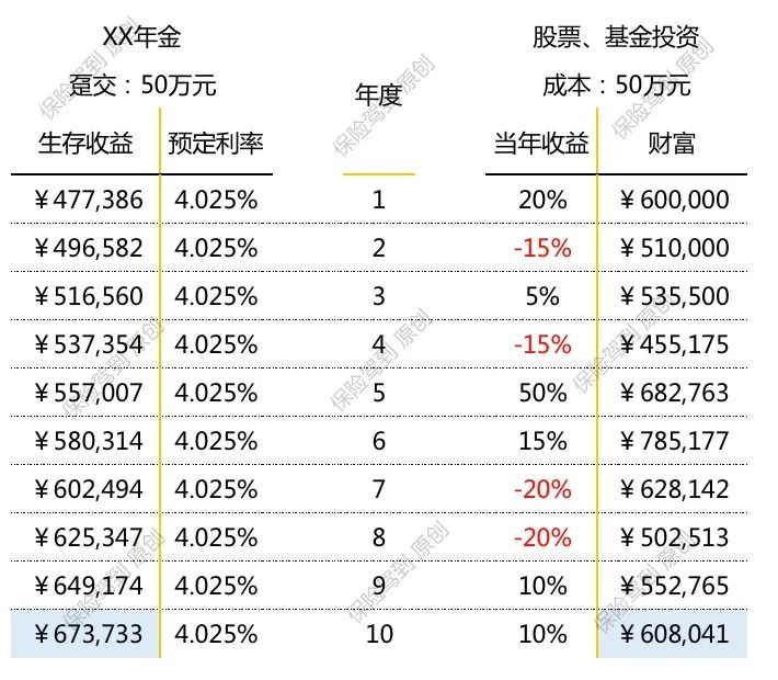 我们需要多少钱养老？-第7张图片-牧野网