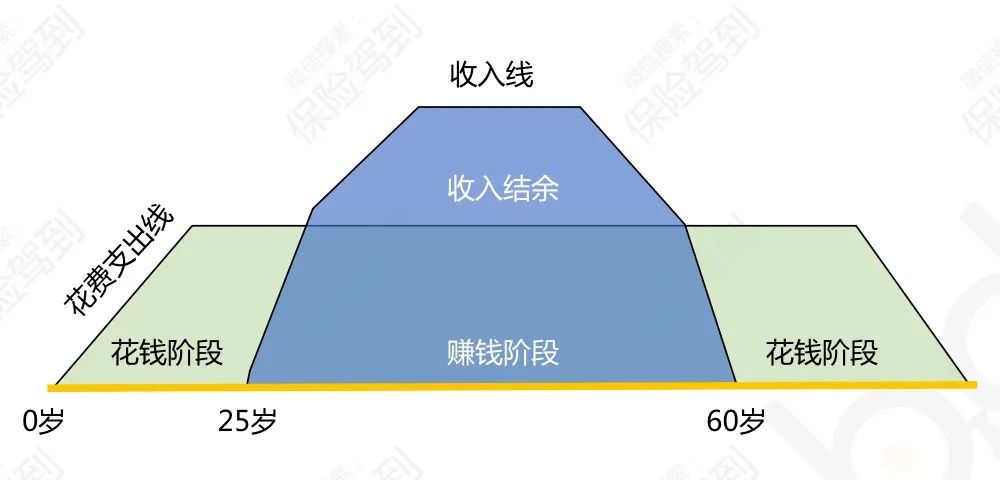 我们需要多少钱养老？-第6张图片-牧野网