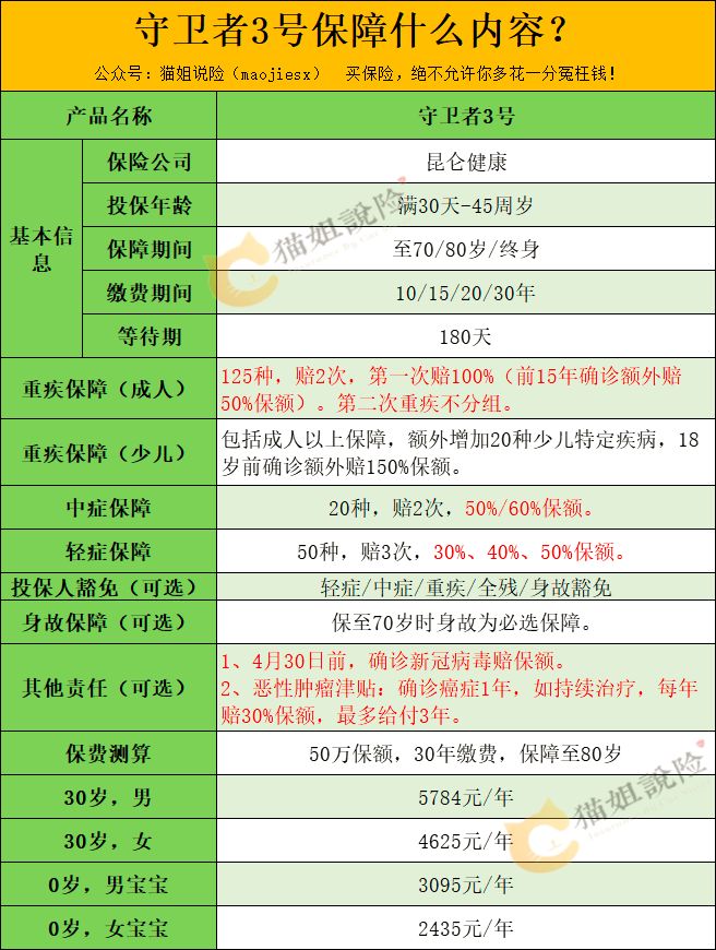 昆仑健康守卫者3号有哪些优势？-第2张图片-牧野网