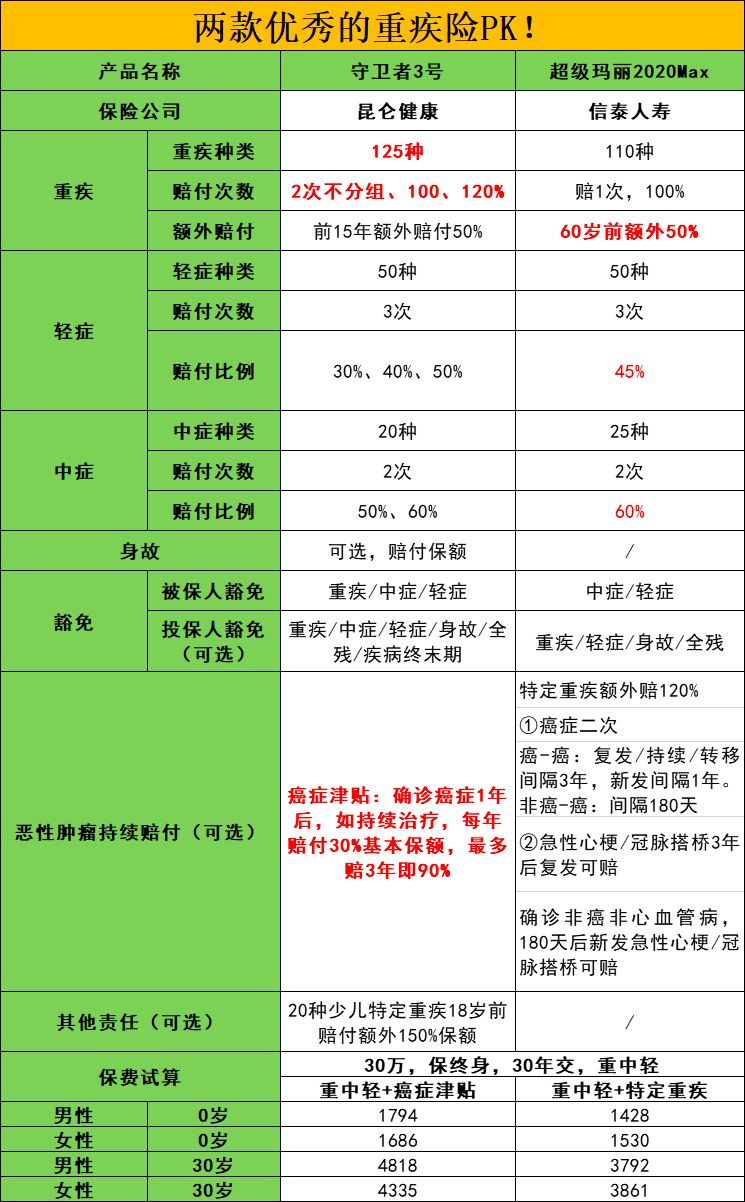 昆仑健康守卫者3号有哪些优势？-第5张图片-牧野网