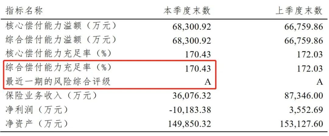 横琴优惠宝和大黄蜂3号plus保障怎么样？-第2张图片-牧野网