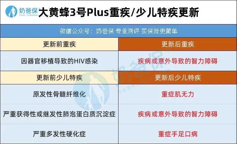 横琴优惠宝和大黄蜂3号plus保障怎么样？-第5张图片-牧野网