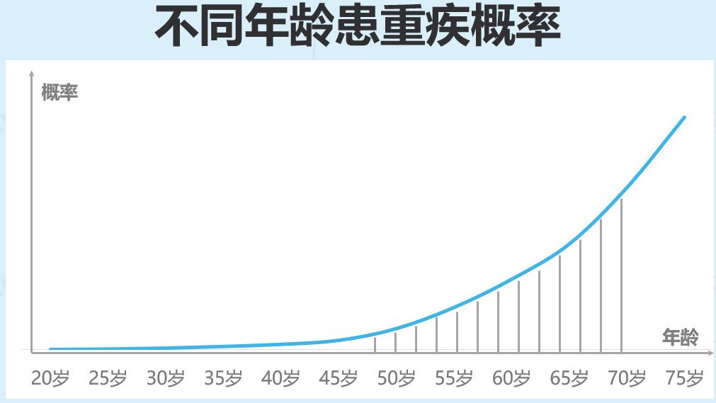 怎样说服家人买保险？-第6张图片-牧野网