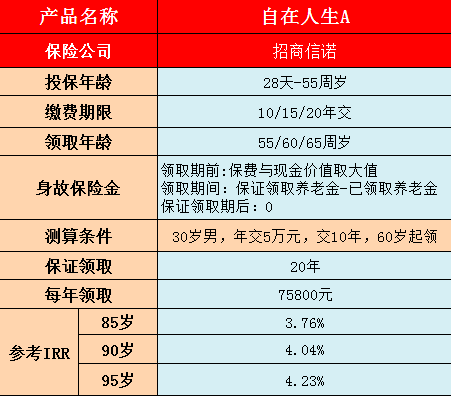 市场上有哪些高收益的年金险？-第3张图片-牧野网