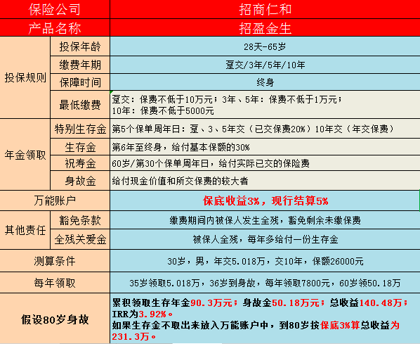 市场上有哪些高收益的年金险？-第5张图片-牧野网
