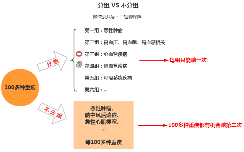 守卫者3号重疾险亮点有哪些？-第3张图片-牧野网