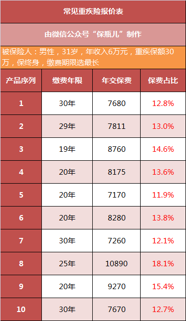 月入不过万，不配买保险？-第6张图片-牧野网