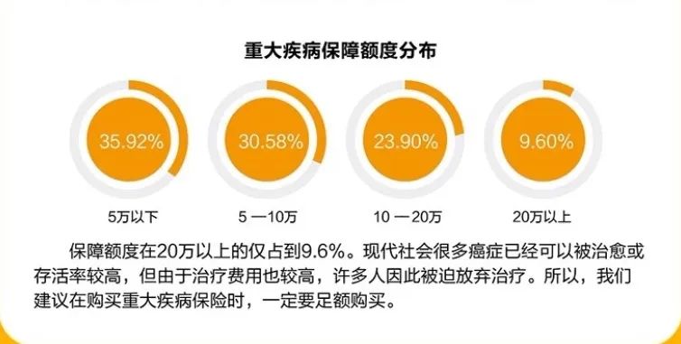 月入不过万，不配买保险？-第7张图片-牧野网