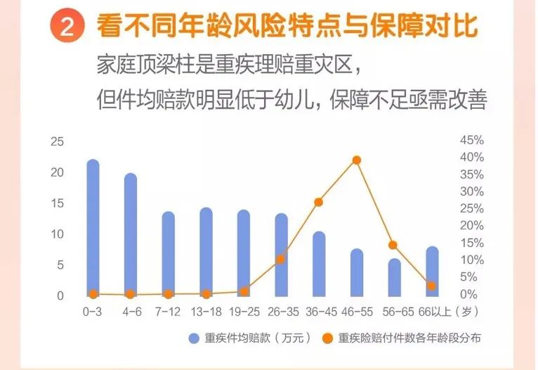 月入不过万，不配买保险？-第10张图片-牧野网