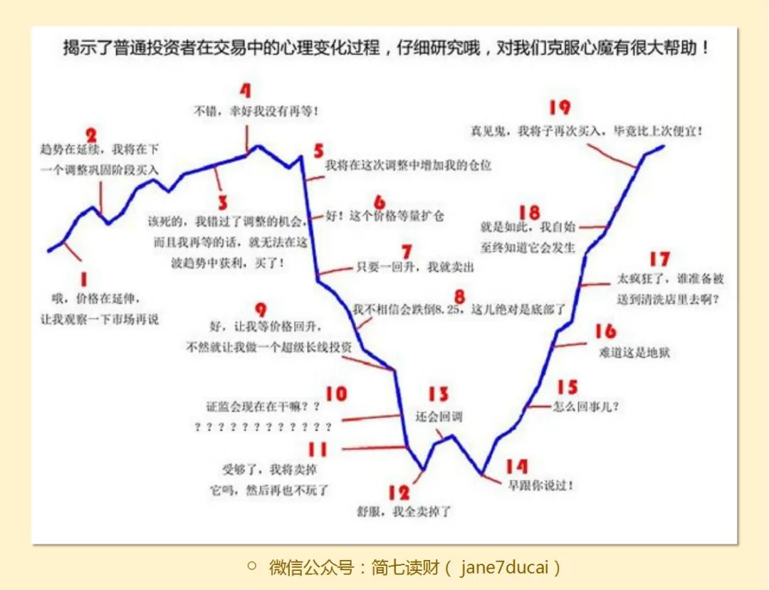 新手亏钱了，如何稳住投资？-第5张图片-牧野网