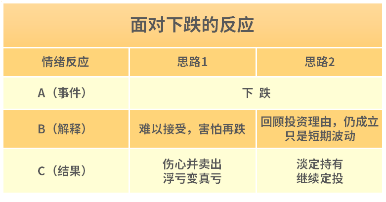 新手亏钱了，如何稳住投资？-第8张图片-牧野网