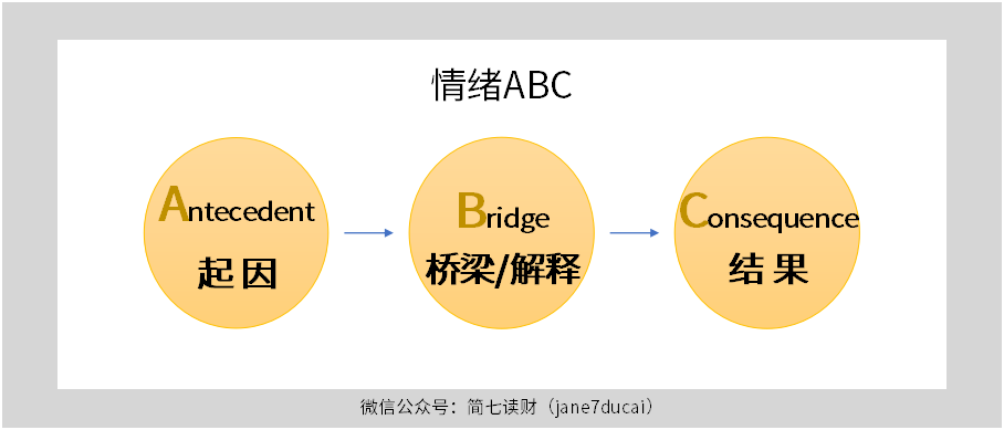 新手亏钱了，如何稳住投资？-第7张图片-牧野网