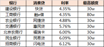 贷款利率低至4.35%,要不要贷款买基金？-第6张图片-牧野网