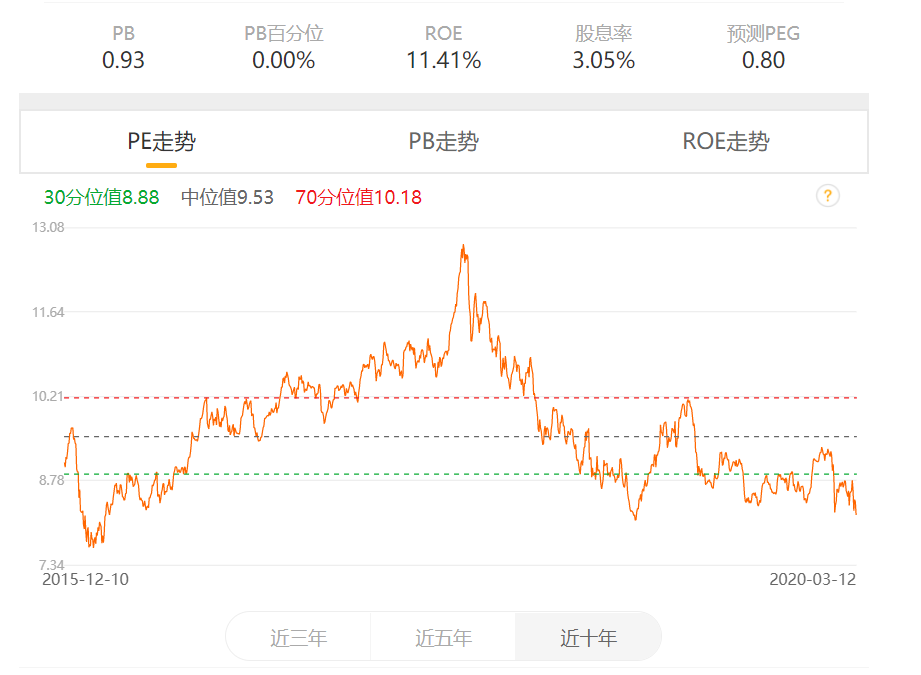 贷款利率低至4.35%,要不要贷款买基金？-第20张图片-牧野网