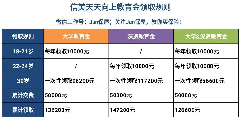 信美天天向上少儿年金保险好有哪？有什么优势？-第2张图片-牧野网