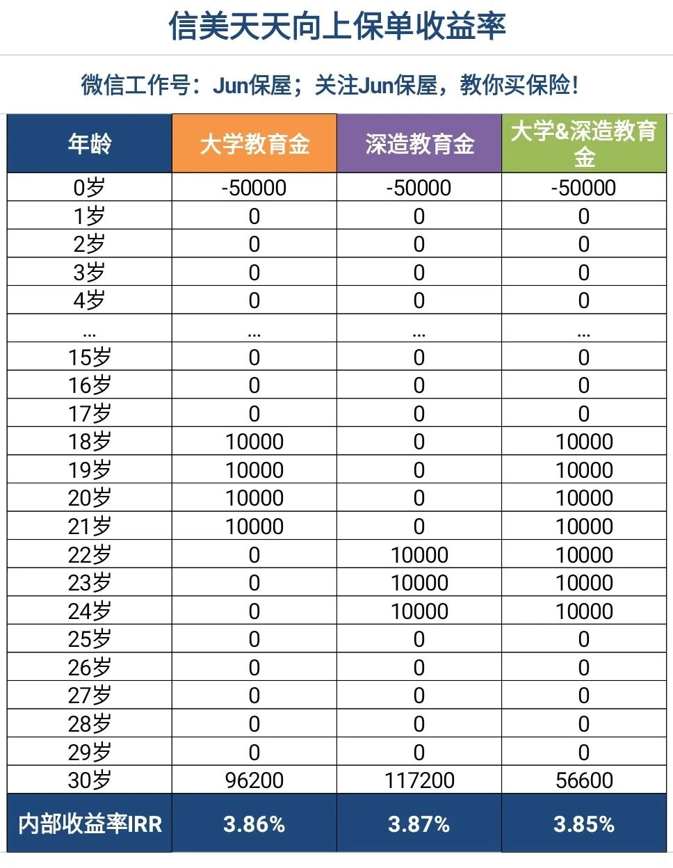 信美天天向上少儿年金保险好有哪？有什么优势？-第3张图片-牧野网