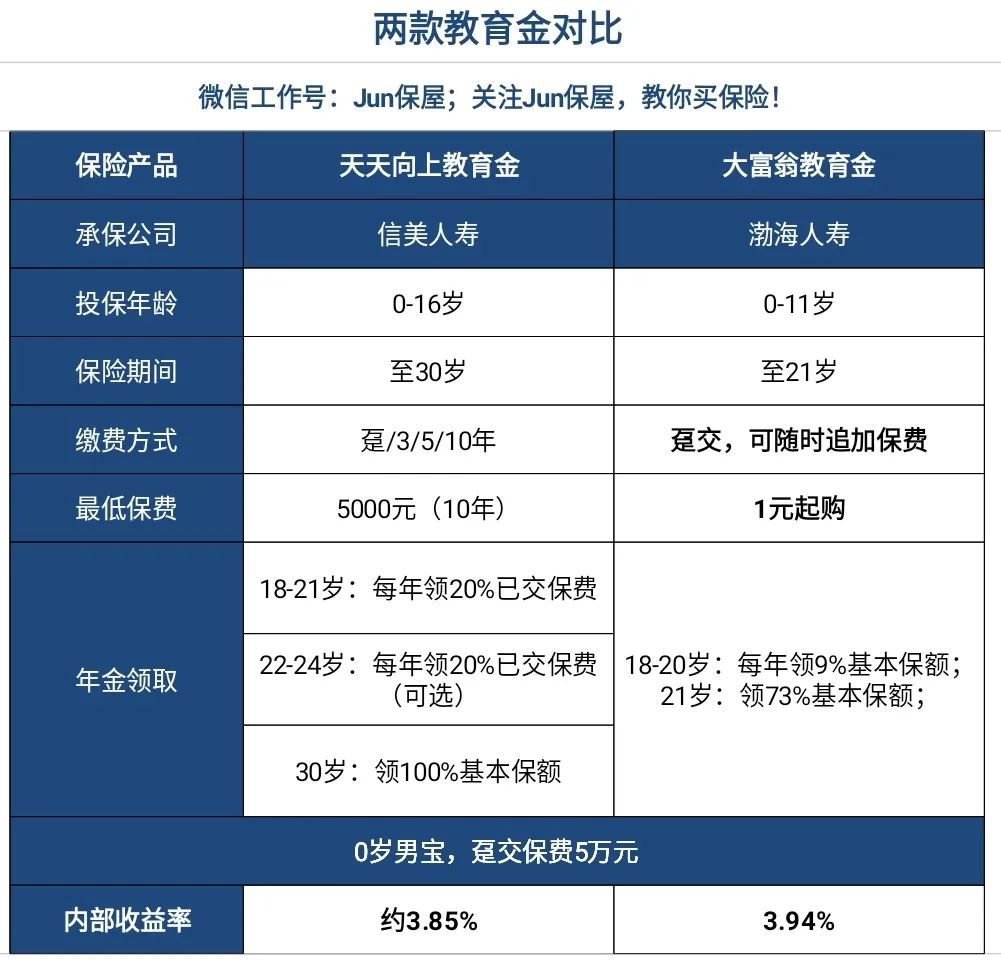 信美天天向上少儿年金保险好有哪？有什么优势？-第4张图片-牧野网