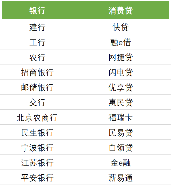 近期哪些贷款利率低？-第2张图片-牧野网