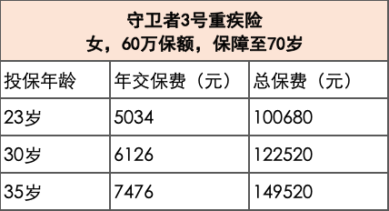 什么时候买保险最亏？-第2张图片-牧野网