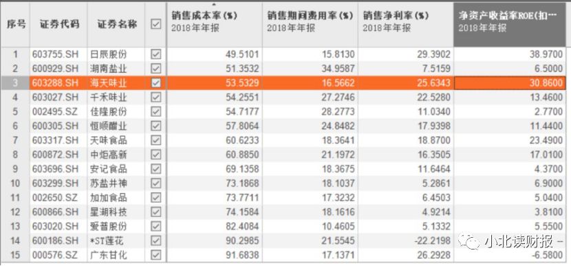 为什么成本低会成为巴菲特的护城河？-第2张图片-牧野网