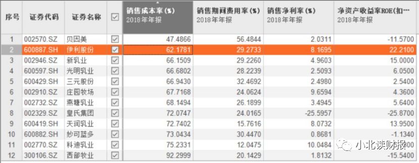 为什么成本低会成为巴菲特的护城河？-第3张图片-牧野网