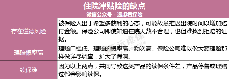 什么是住院津贴险？住院津贴险，要不要买？-第2张图片-牧野网