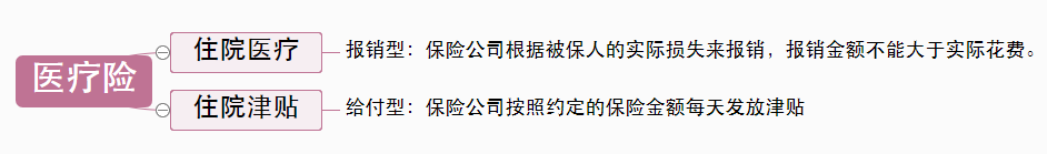 什么是住院津贴险？住院津贴险，要不要买？-第1张图片-牧野网