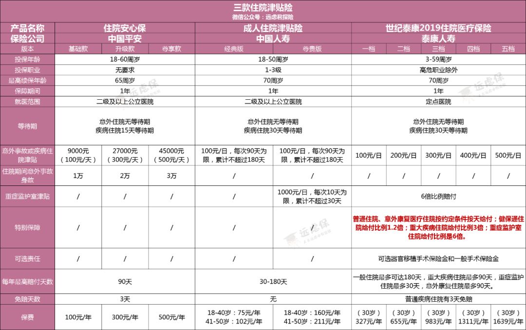什么是住院津贴险？住院津贴险，要不要买？-第3张图片-牧野网