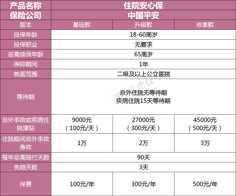 什么是住院津贴险？住院津贴险，要不要买？-第4张图片-牧野网