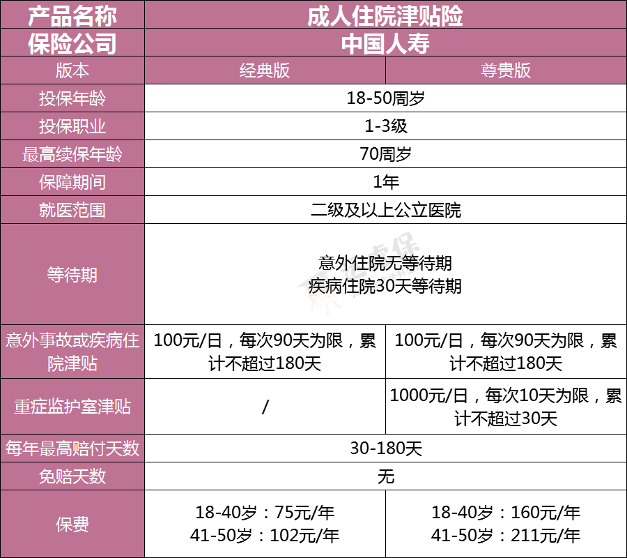 什么是住院津贴险？住院津贴险，要不要买？-第8张图片-牧野网