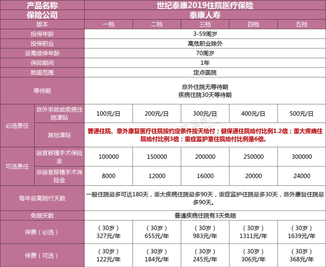 什么是住院津贴险？住院津贴险，要不要买？-第10张图片-牧野网