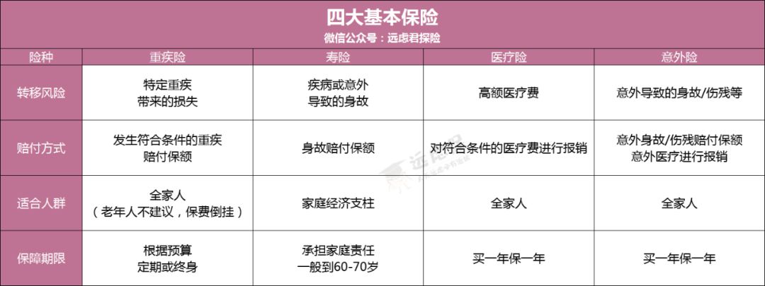 什么是住院津贴险？住院津贴险，要不要买？-第12张图片-牧野网