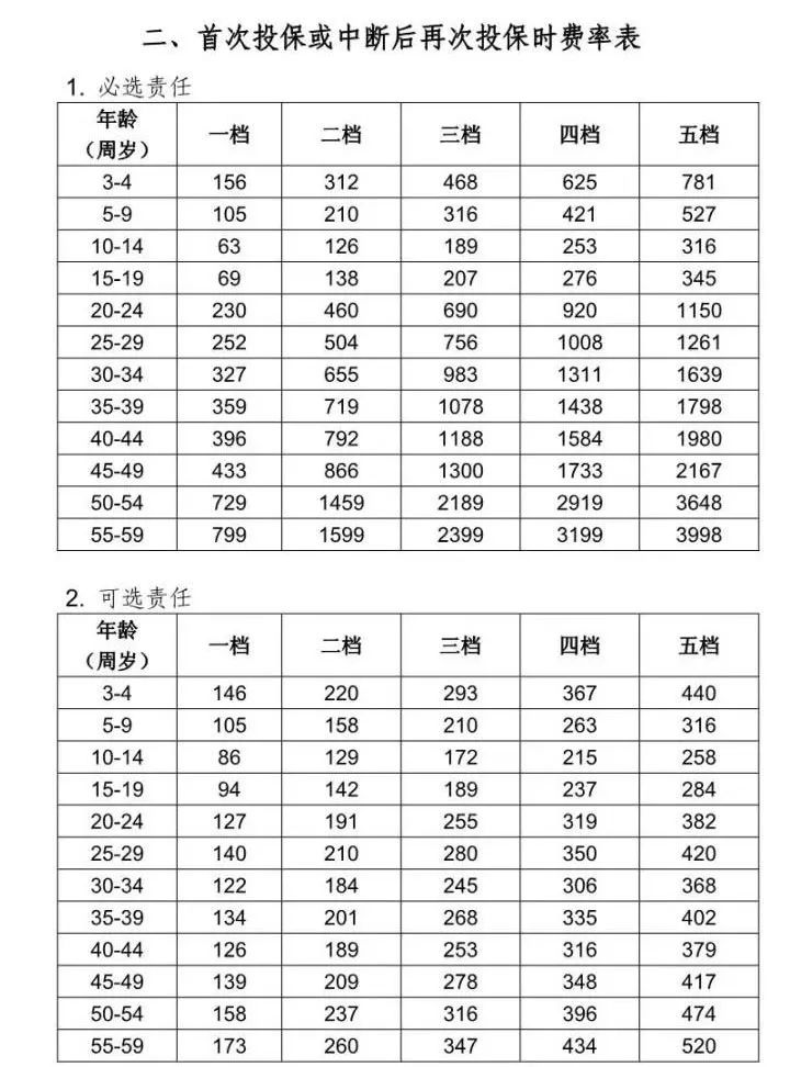 什么是住院津贴险？住院津贴险，要不要买？-第11张图片-牧野网