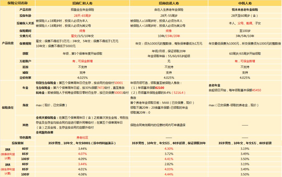 自在人生年金险怎么样？-第2张图片-牧野网
