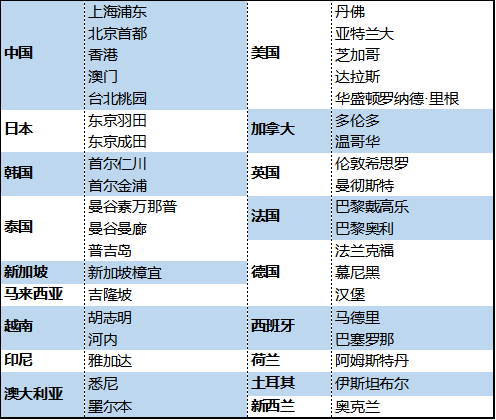 中国银行长城万事达世界之极信用卡值得上车吗？-第4张图片-牧野网